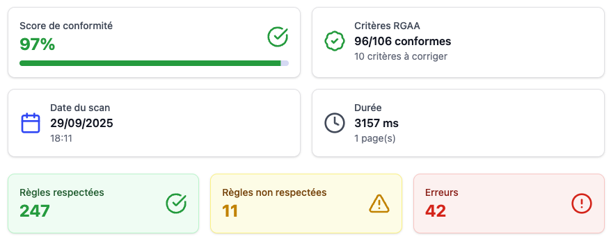 Exemple de tableau de bord Conformi avec score de conformité et indicateurs RGAA